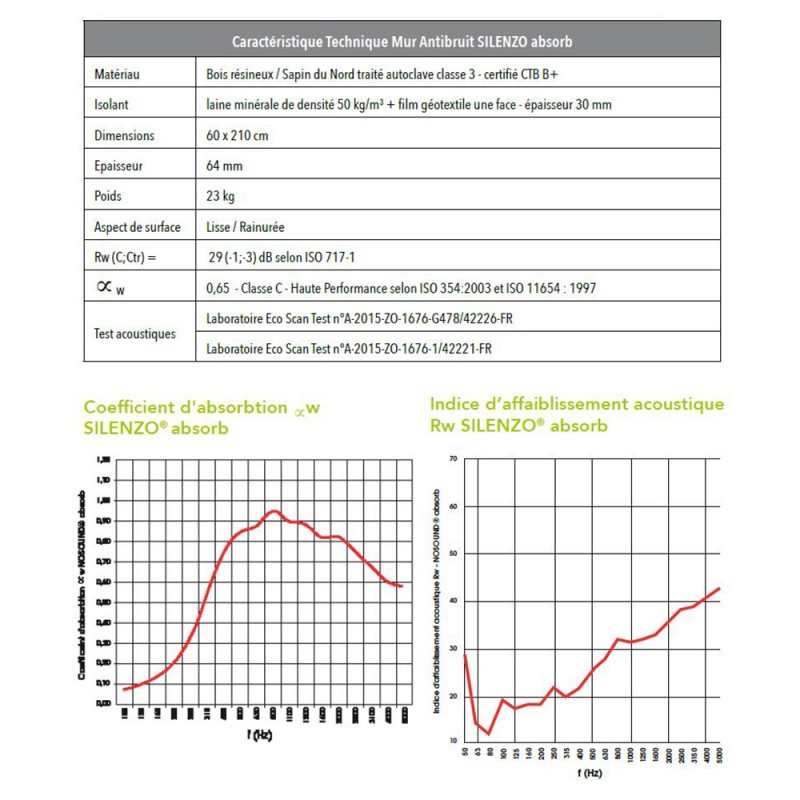 PANNEAU SILENZO ABSORB 60x120 CM